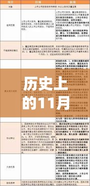 历史上的11月21日人社局回应胖东来员工新规，历史上的11月21日，人社局回应胖东来员工新规，启程探索自然美景的呼唤