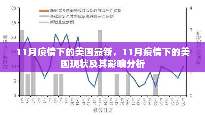 11月美国疫情现状及其影响分析