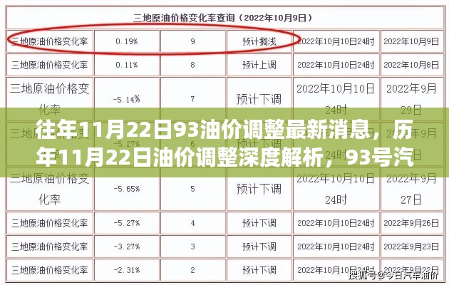 历年11月22日油价深度解析与93号汽油最新市场动态洞察