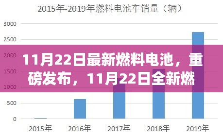 11月22日全新燃料电池科技革新，引领未来生活新篇章
