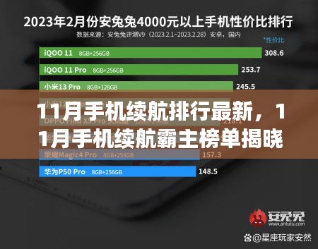 揭秘11月手机续航霸主榜单，你的手机能撑多久？
