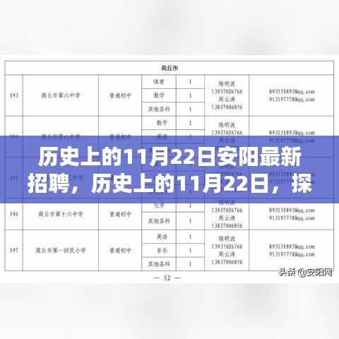 历史上的11月22日安阳招聘风云录，探寻最新招聘足迹