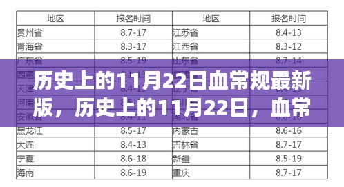 历史上的11月22日，血常规演变之旅的最新解读