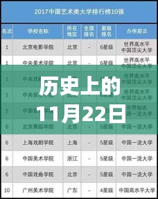 历史上的11月22日QQ等级排行榜背后的暖心故事回顾