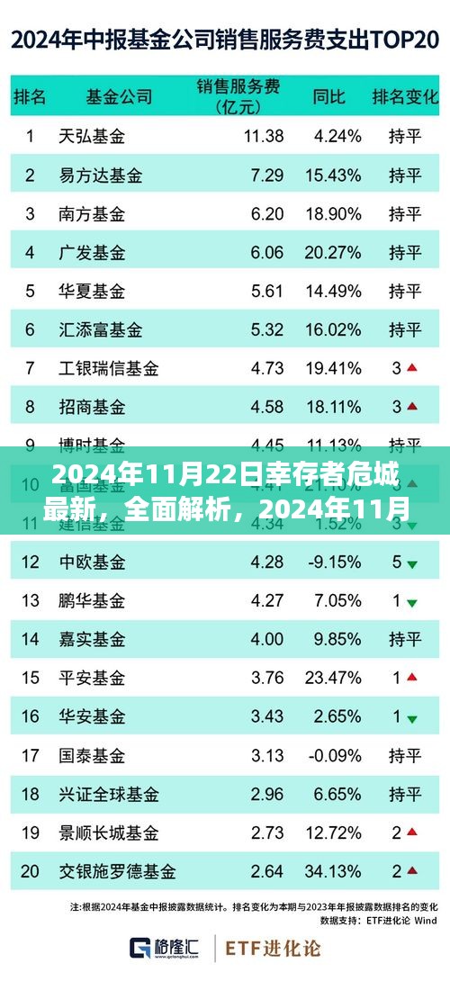 2024年11月22日幸存者危城全面解析与游戏评测