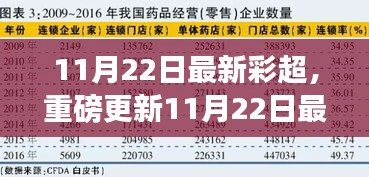 揭秘最新彩超技术，带你走进医学前沿的神奇之旅。