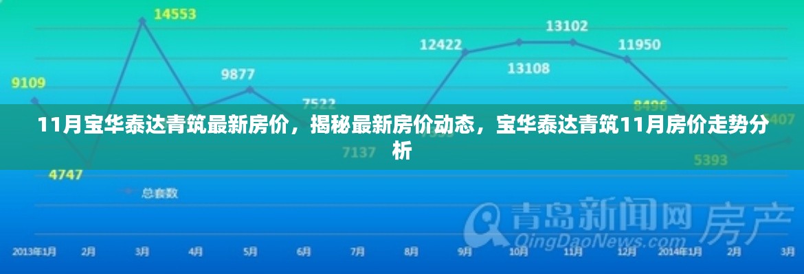 揭秘宝华泰达青筑最新房价走势，11月房价动态及分析