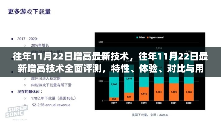 往年11月22日最新增高技术详解，特性、体验、对比与用户体验洞察全评测