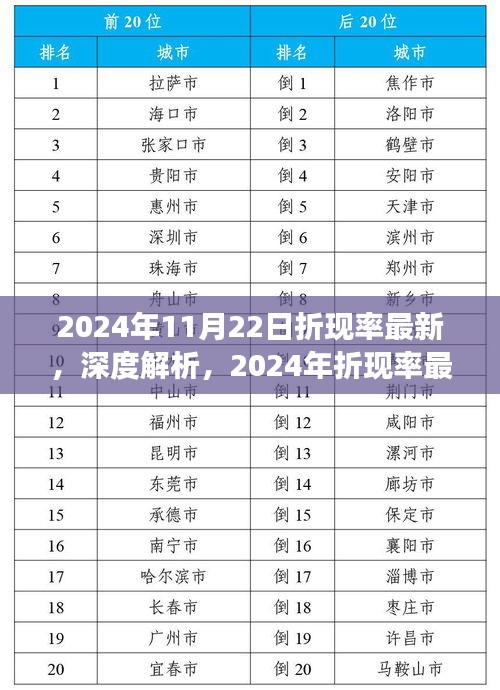 2024年11月22日折现率最新，深度解析，2024年折现率最新动态及其市场表现
