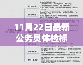 重磅更新！11月22日最新版公务员体检标准及详解，全方位了解健康门槛