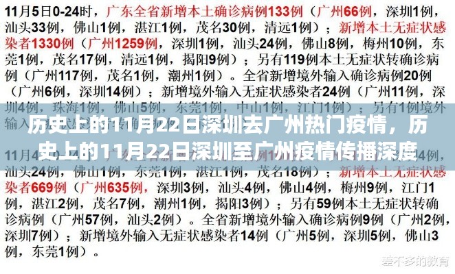 历史上的11月22日深圳至广州疫情深度解析与影响传播研究