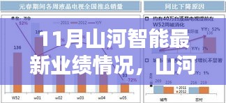 山河智能十一月业绩深度解析，产品特性、用户体验与竞品对比报告发布