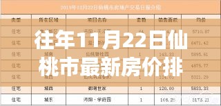 揭秘，往年11月22日仙桃市最新房价排行榜及历年变迁背后的故事