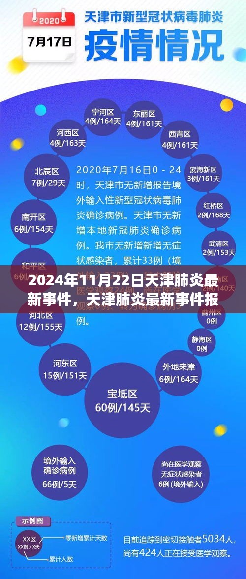 天津肺炎最新动态，事件报道、分析与应对措施（2024年11月22日更新）