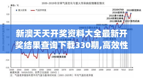 新澳天天开奖资料大全最新开奖结果查询下载330期,高效性设计规划_确认版XGI11.51