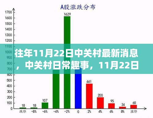 中关村日常趣事，科技温情与友情纽带，11月22日最新消息回顾