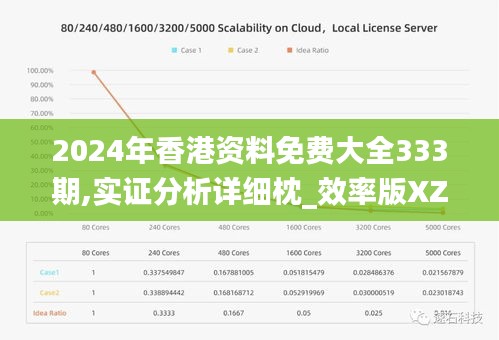 2024年香港资料免费大全333期,实证分析详细枕_效率版XZK11.29