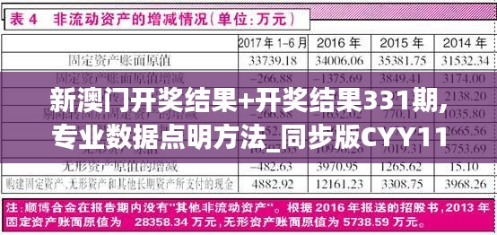 新澳门开奖结果+开奖结果331期,专业数据点明方法_同步版CYY11.99