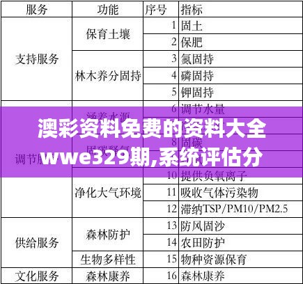 澳彩资料免费的资料大全wwe329期,系统评估分析_计算能力版CEU11.99