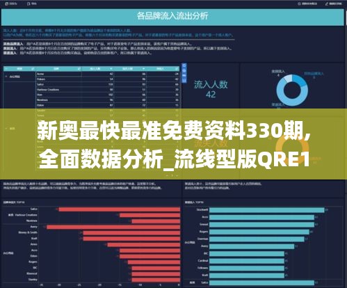 新奥最快最准免费资料330期,全面数据分析_流线型版QRE11.74