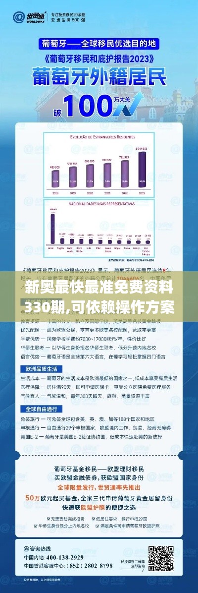 新奥最快最准免费资料330期,可依赖操作方案_神话版ENV11.48