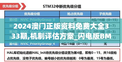 2024澳门正版资料免费大全333期,机制评估方案_闪电版BMQ11.50