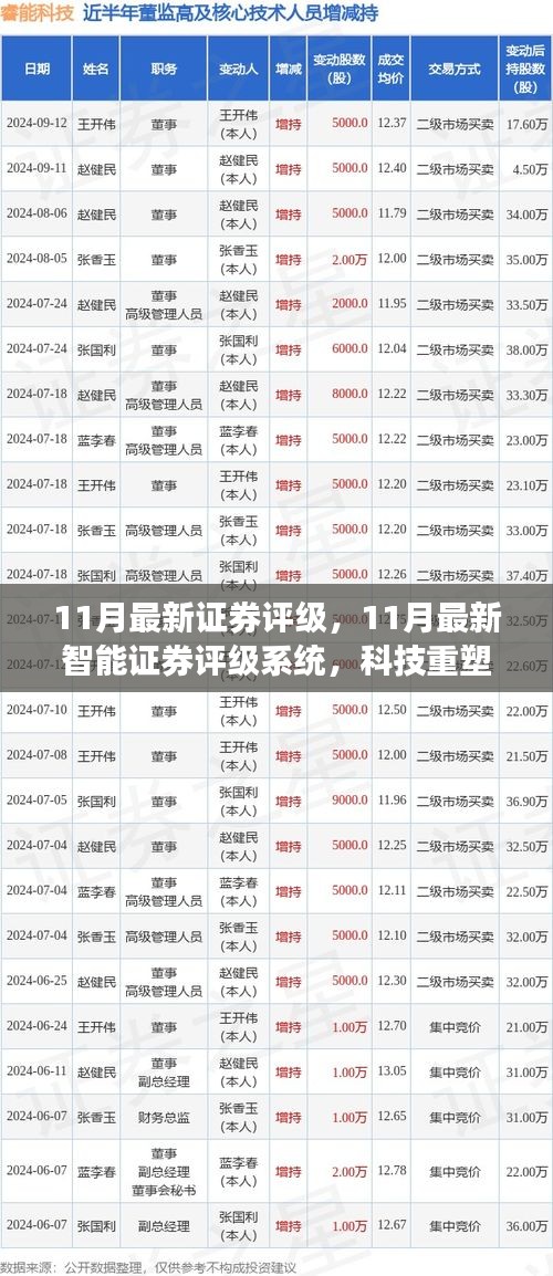 科技重塑投资体验，最新智能证券评级系统开启智能决策新时代