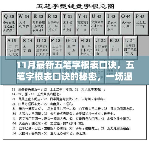 五笔字根表口诀，探寻汉字之秘，温馨寻字之旅