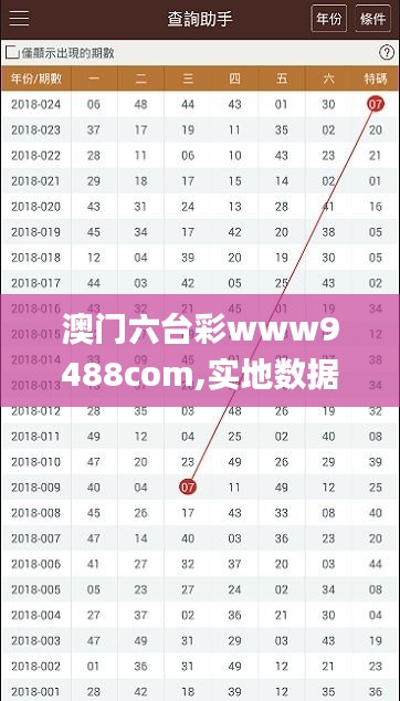 澳门六台彩www9488com,实地数据评估分析_预测版QNT13.72