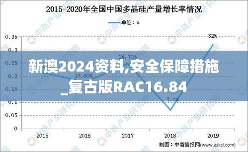 新澳2024资料,安全保障措施_复古版RAC16.84
