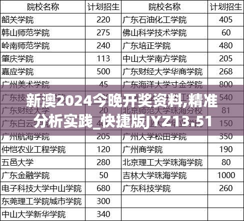 新澳2024今晚开奖资料,精准分析实践_快捷版JYZ13.51