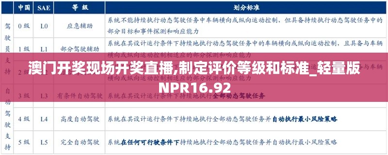 澳门开奖现场开奖直播,制定评价等级和标准_轻量版NPR16.92