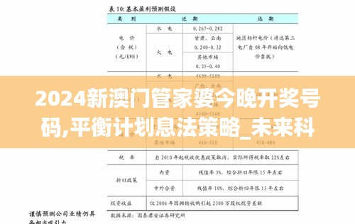 2024新澳门管家婆今晚开奖号码,平衡计划息法策略_未来科技版MQD16.76
