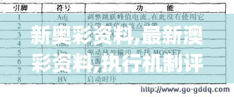 新奥彩资料,最新澳彩资料,执行机制评估_L版CDH16.19