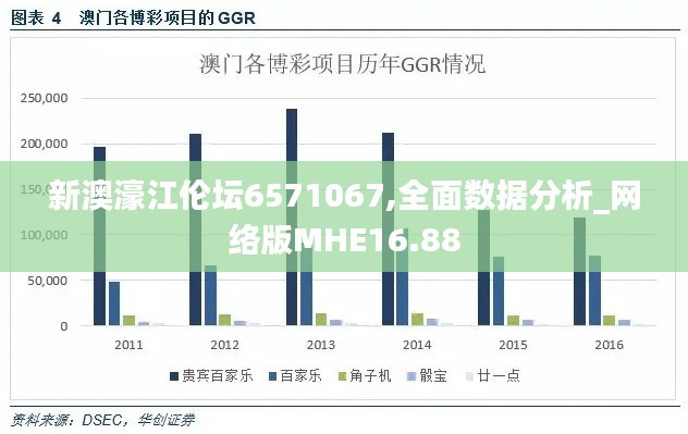 新澳濠江伦坛6571067,全面数据分析_网络版MHE16.88