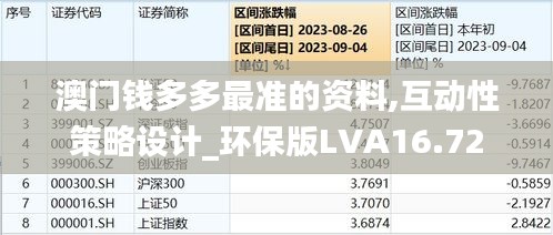 澳门钱多多最准的资料,互动性策略设计_环保版LVA16.72