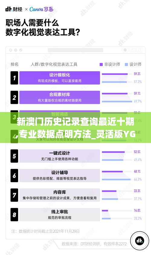 新澳门历史记录查询最近十期,专业数据点明方法_灵活版YGR13.76