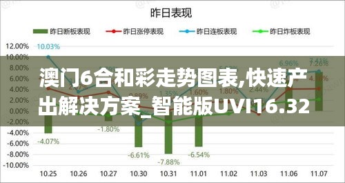 澳门6合和彩走势图表,快速产出解决方案_智能版UVI16.32