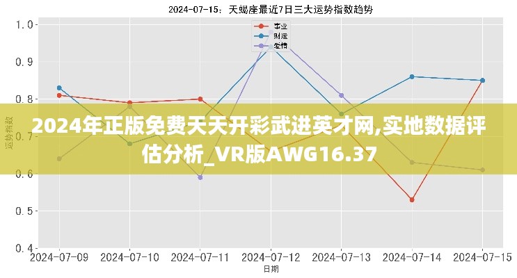 2024年正版免费天天开彩武进英才网,实地数据评估分析_VR版AWG16.37