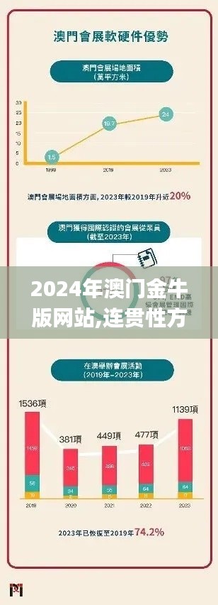 2024年澳门金牛版网站,连贯性方法执行评估_家居版HGX16.5