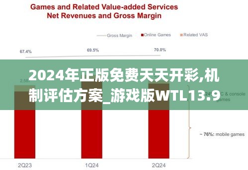 2024年正版免费天天开彩,机制评估方案_游戏版WTL13.94