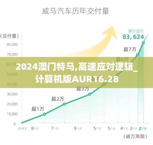2024澳门特马,高速应对逻辑_计算机版AUR16.28