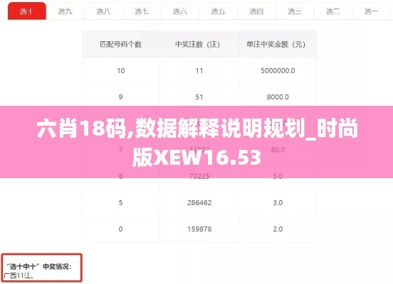 六肖18码,数据解释说明规划_时尚版XEW16.53