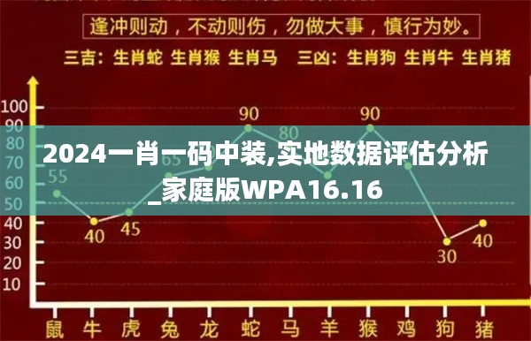 2024一肖一码中装,实地数据评估分析_家庭版WPA16.16