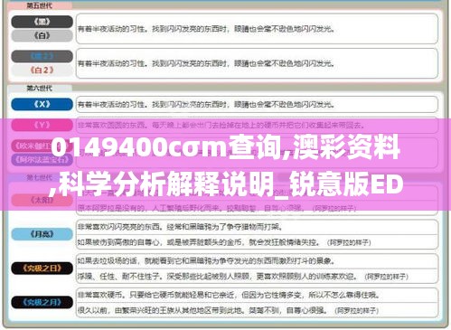 0149400cσm查询,澳彩资料,科学分析解释说明_锐意版EDU16.36