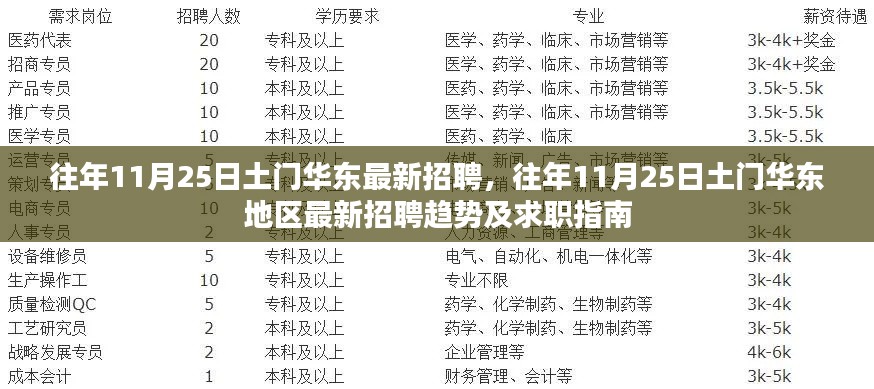 往年11月25日土门华东地区招聘盛事及求职指南更新发布！