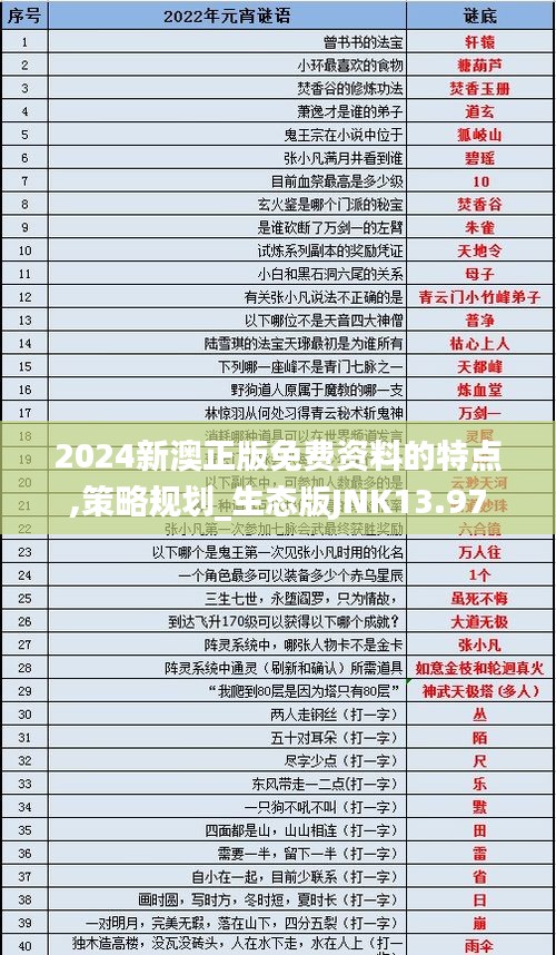 2024新澳正版免费资料的特点,策略规划_生态版JNK13.97