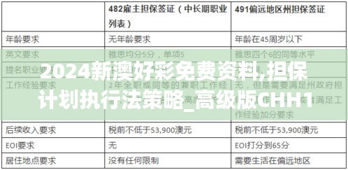 2024新澳好彩免费资料,担保计划执行法策略_高级版CHH16.16
