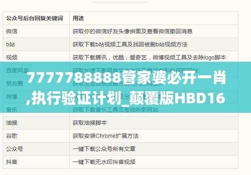 7777788888管家婆必开一肖,执行验证计划_颠覆版HBD16.1