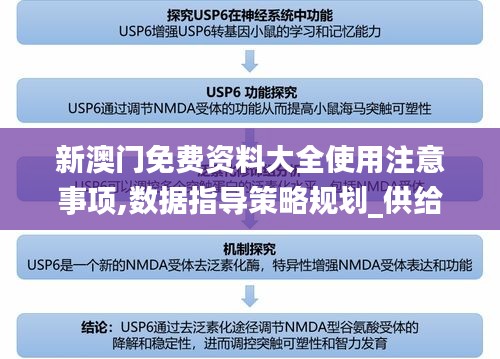 新澳门免费资料大全使用注意事项,数据指导策略规划_供给版QGI16.36
